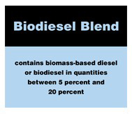 FTC label for biodiesel