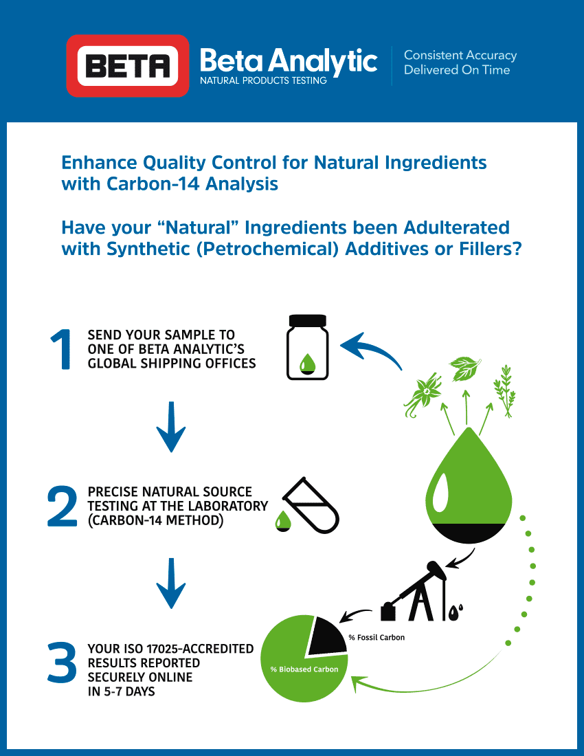 Flavors and Fragrances Natural Products Source Testing