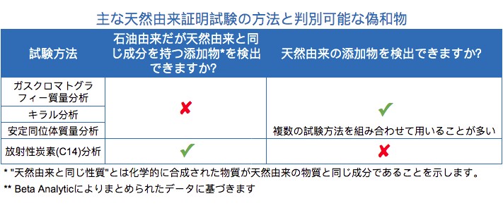 Beta Analytic Garlic Oil Case Study Result Japanese