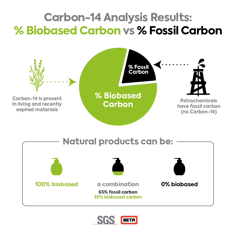 Infographic